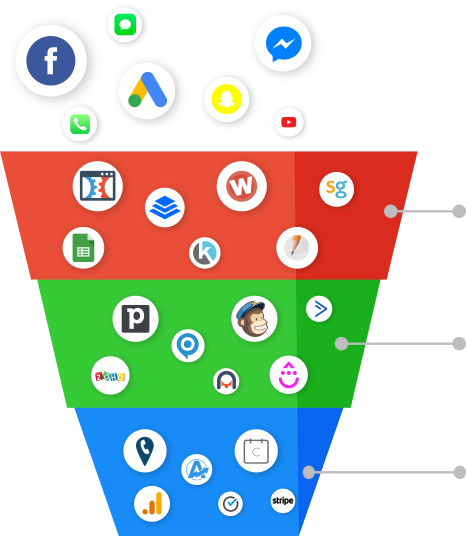 all in one marketing solution