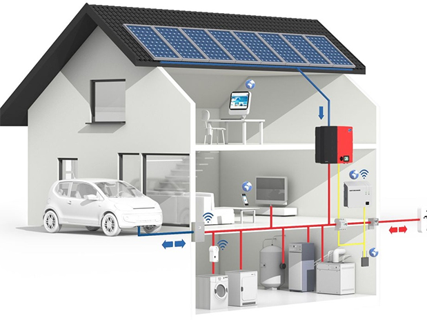 Make Money with Solar Energy.