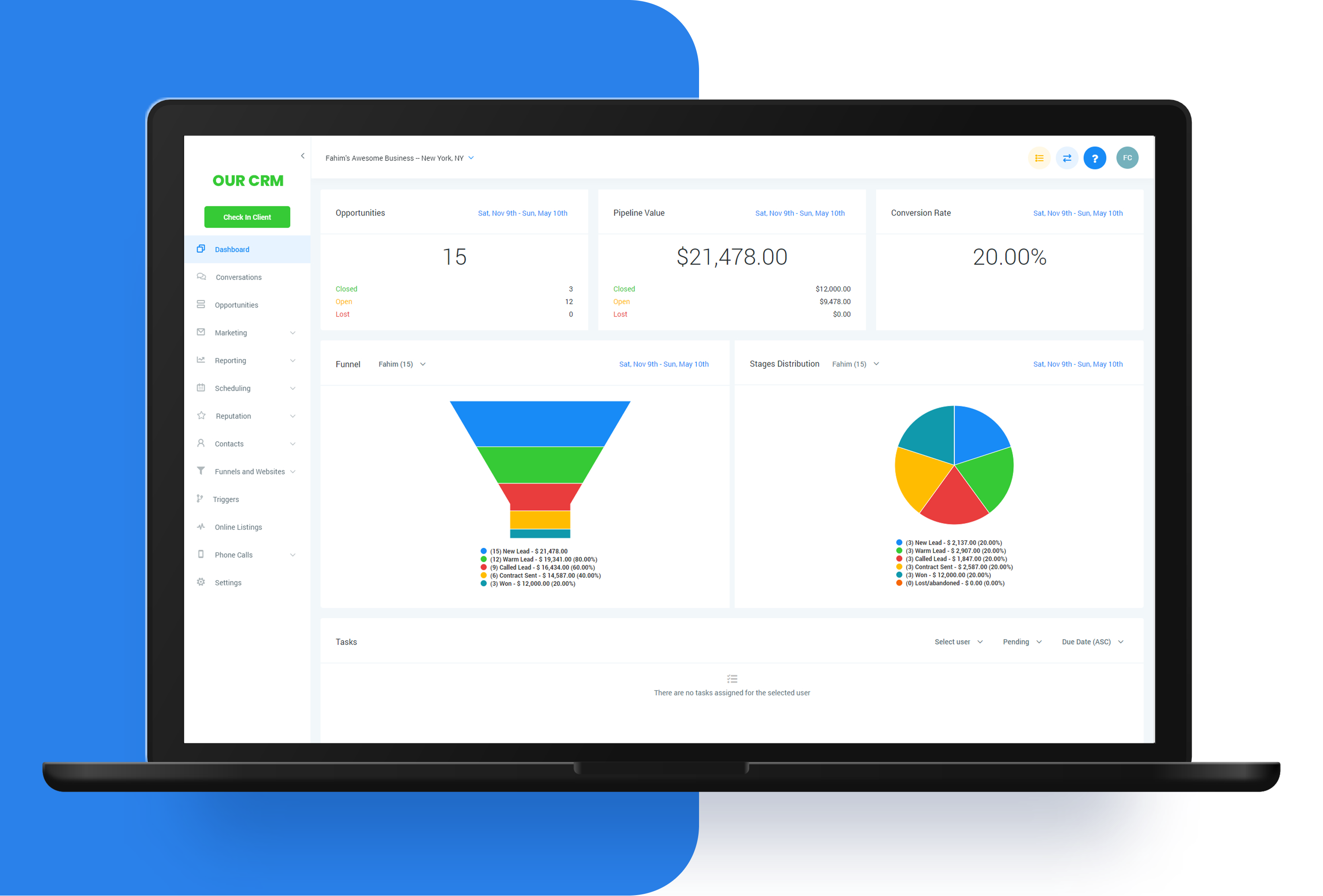 GHL Analytics