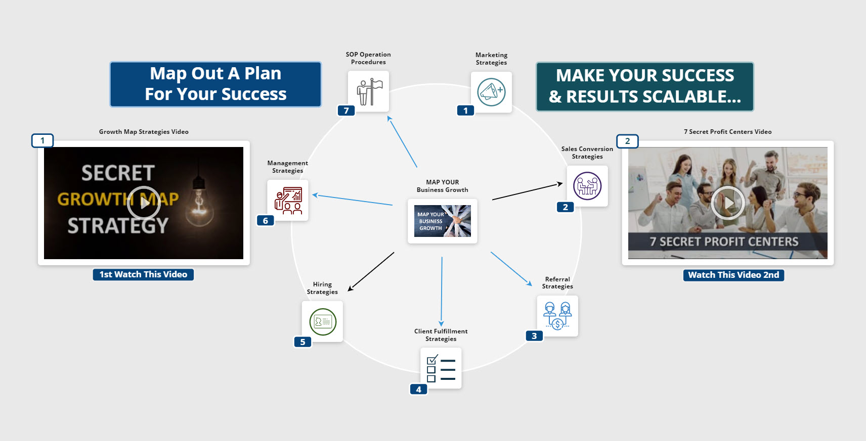 Business Growth Strategy