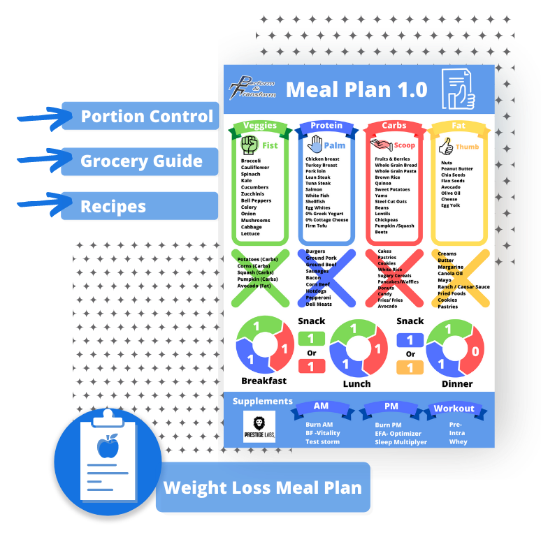 Portion Size Guide For Weight Loss & Healthy Eating - Transfitnation, Online Personal Training Studio