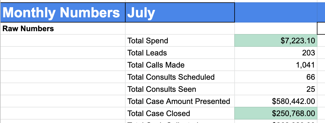 Raw data numbers for July