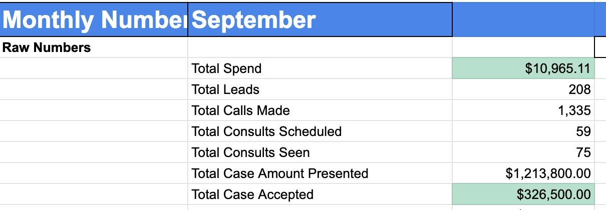 Raw data numbers for September