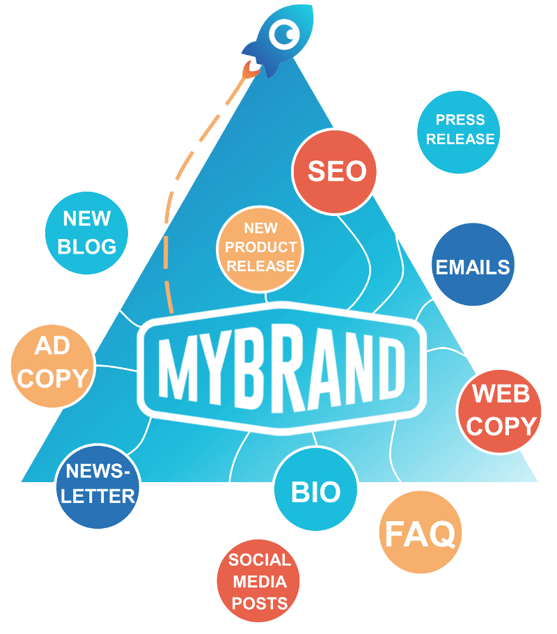mybrand